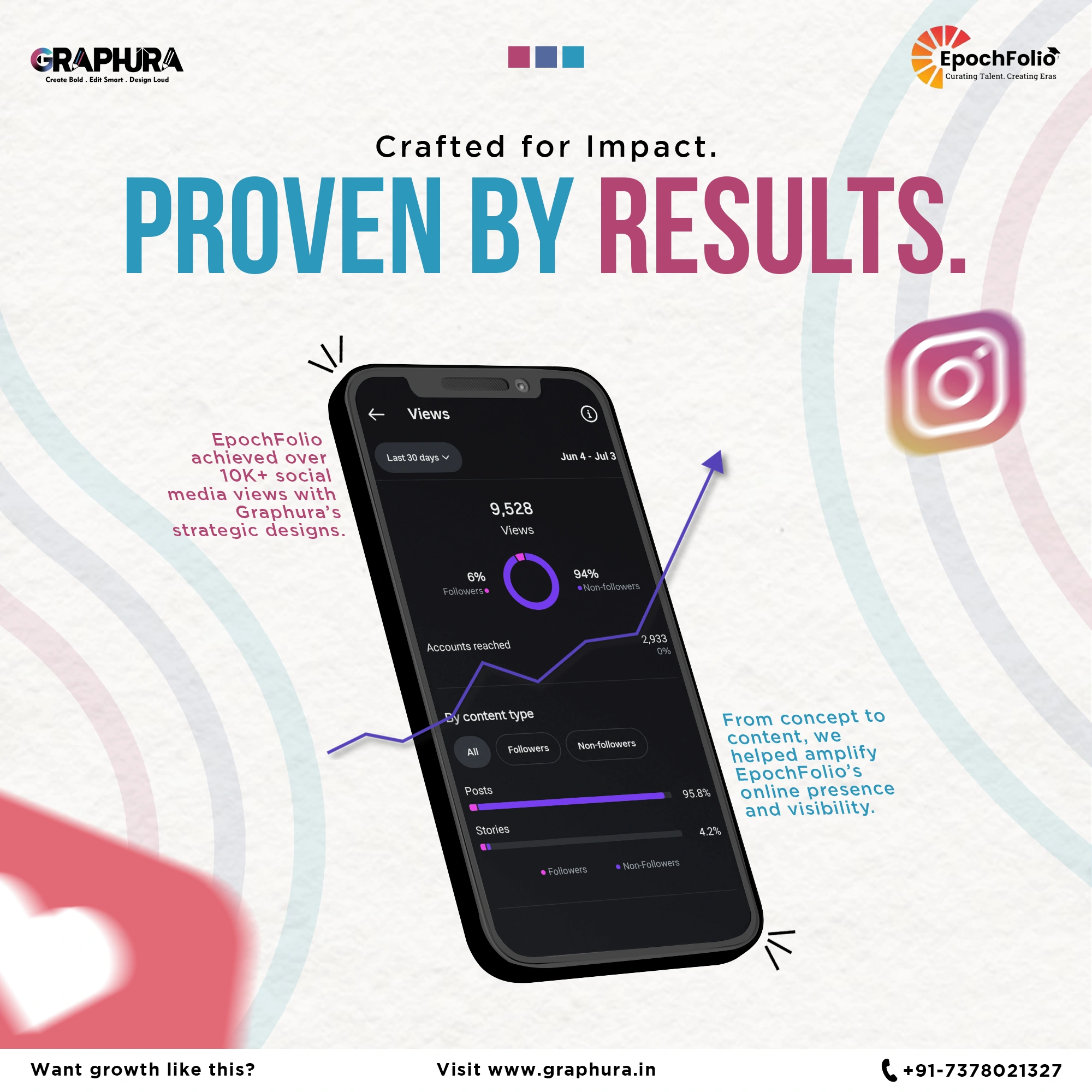 Graphura Views Poster